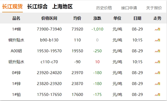 2024年8月29日  銅價大跌！??！
