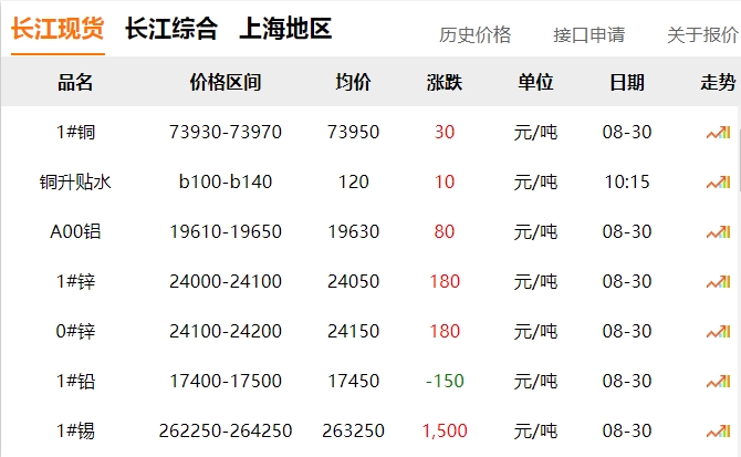 2024年8月30日 銅價！??！